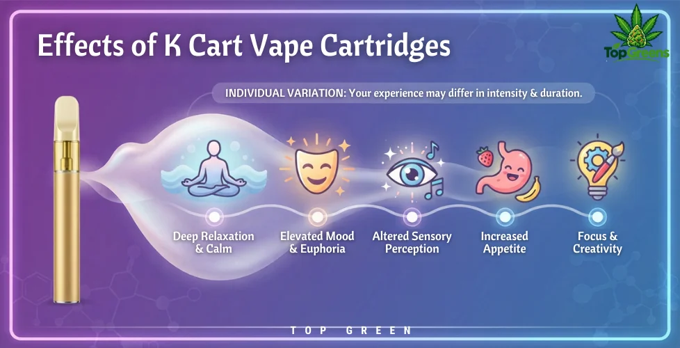 Effects of K Cart Vape Cartridges
